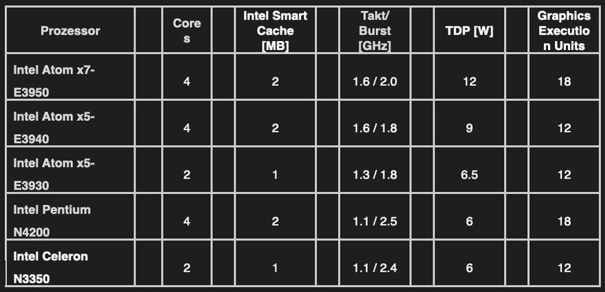 Size-optimized congatec SMARC 2.1 carrier board makes Intel Atom processor based 3.5-inch SBCs modular